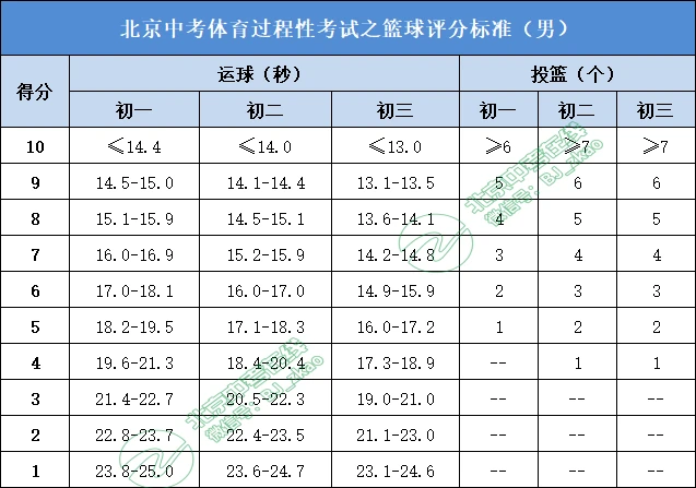 如何设计适合锦标赛的篮球战术_2